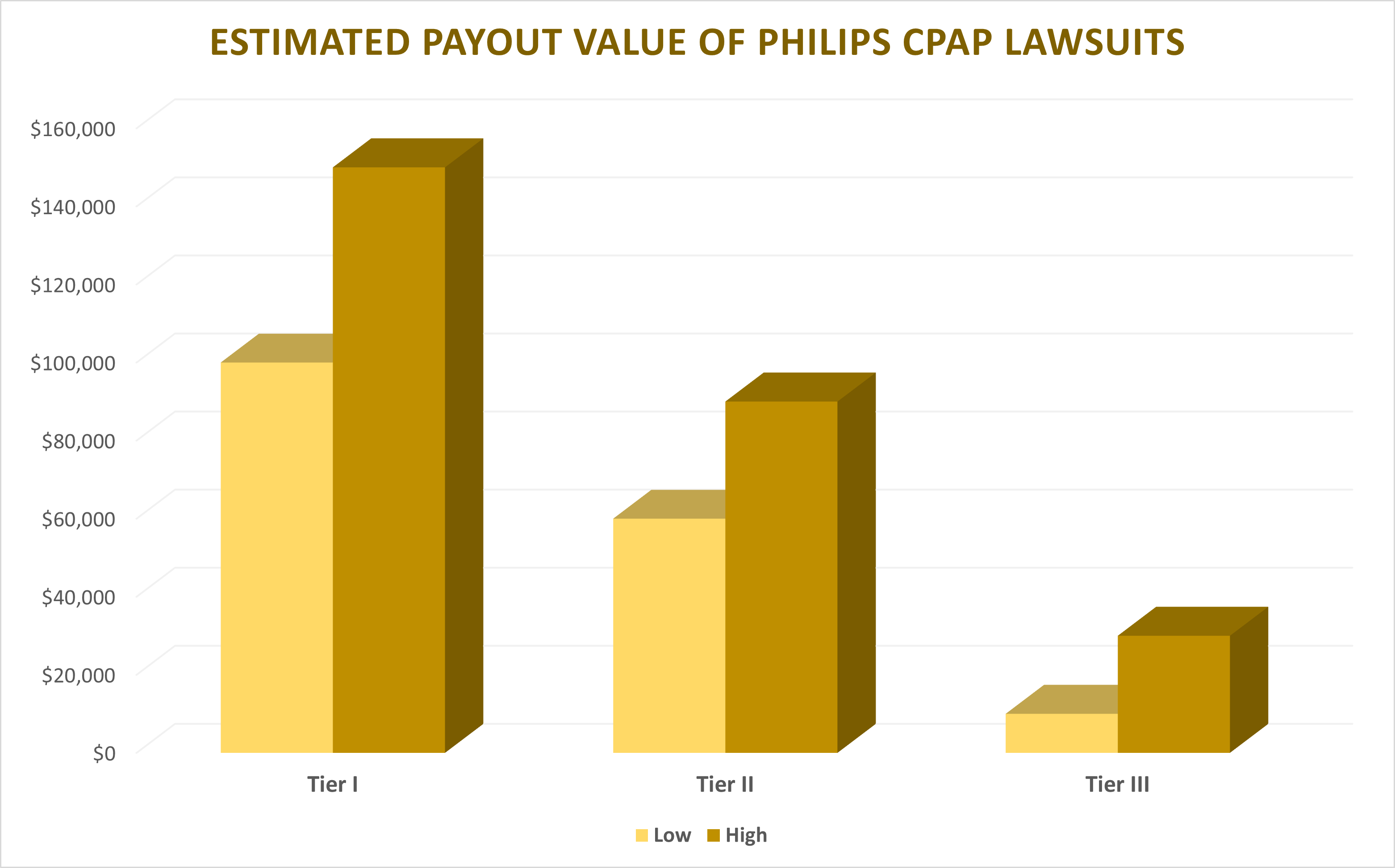 payout for cpap lawsuits